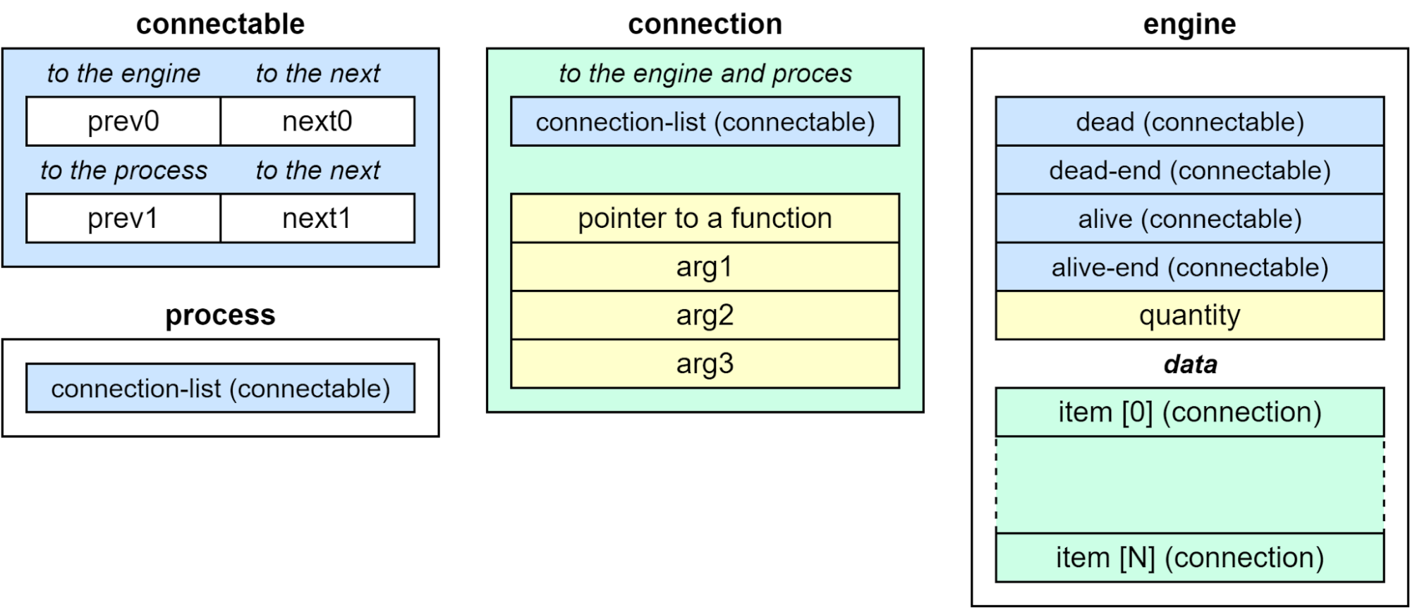 OpenGOAL Connection System