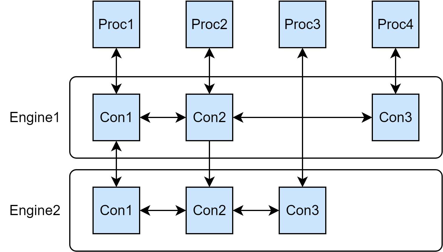 OpenGOAL Connection System