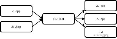 Рисунок 6 — Обработка С-файлов перед компиляцией