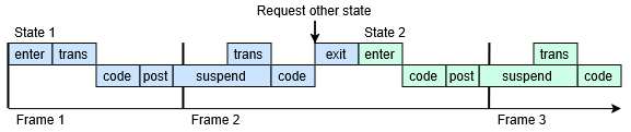 Switching State7