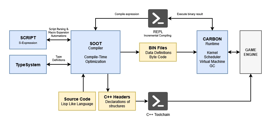 Soot & Carbon System