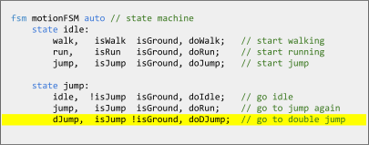 Figure 1. The Syber’s FSM domain specific language
