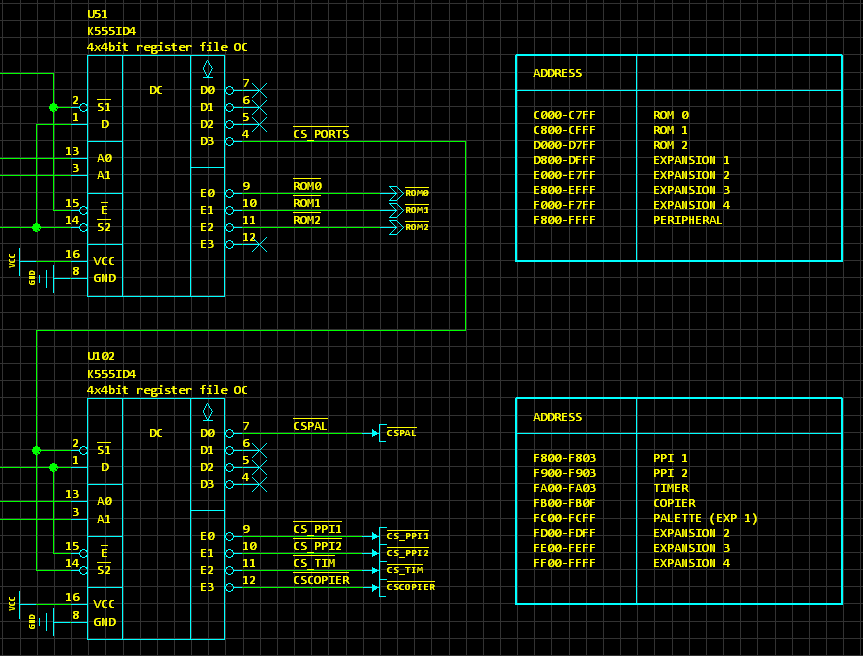 Memory Map